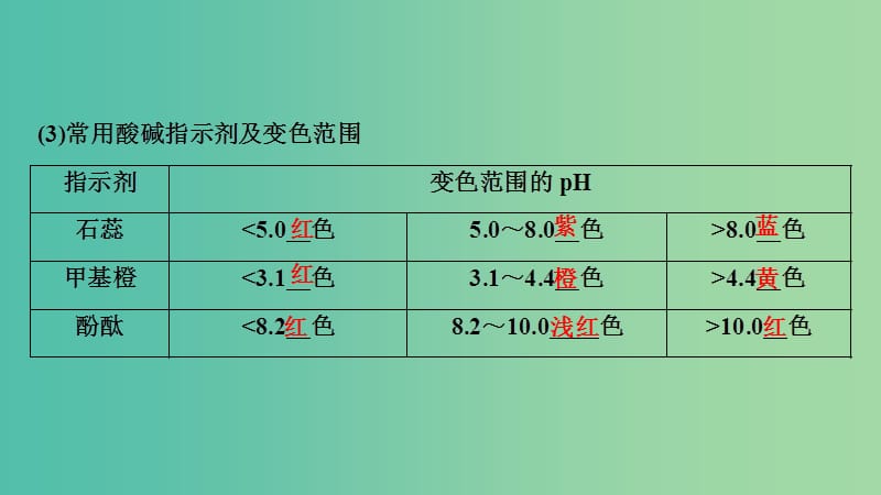 高考化学大一轮复习第八章水溶液中的离子平衡第29讲酸碱中和滴定及其拓展应用考点探究课件.ppt_第3页