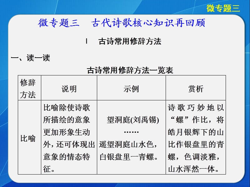 2014高考语文3核心知识再回顾.ppt_第1页