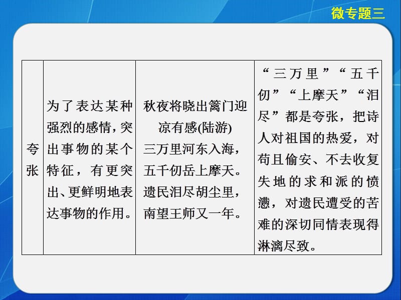 2014高考语文3核心知识再回顾.ppt_第3页