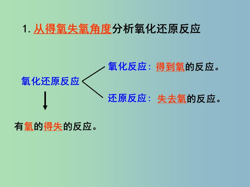 高中化学第二章化学物质及其变化2.3氧化还原反应第1课时课件新人教版.ppt_第3页