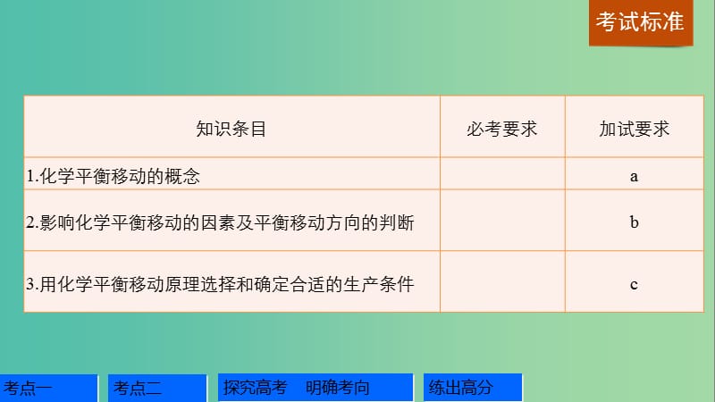 高考化学一轮复习 专题7 化学反应速率和化学平衡 第三单元 化学平衡的移动（加试）课件 苏教版.ppt_第2页