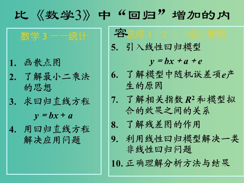 高中数学 1.1 回归分析的基本思想及其初步应用（ 二）课件 新人教A版选修1-2.ppt_第2页