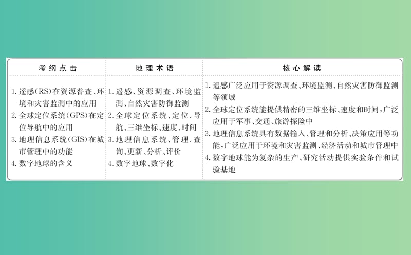 高考地理一轮 地理信息技术在区域地理环境研究中的应用课件.ppt_第2页