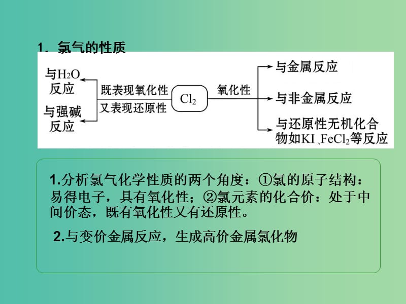 高考化学一轮复习 4.5考点强化 氯的单质及其化合物的性质课件.ppt_第3页