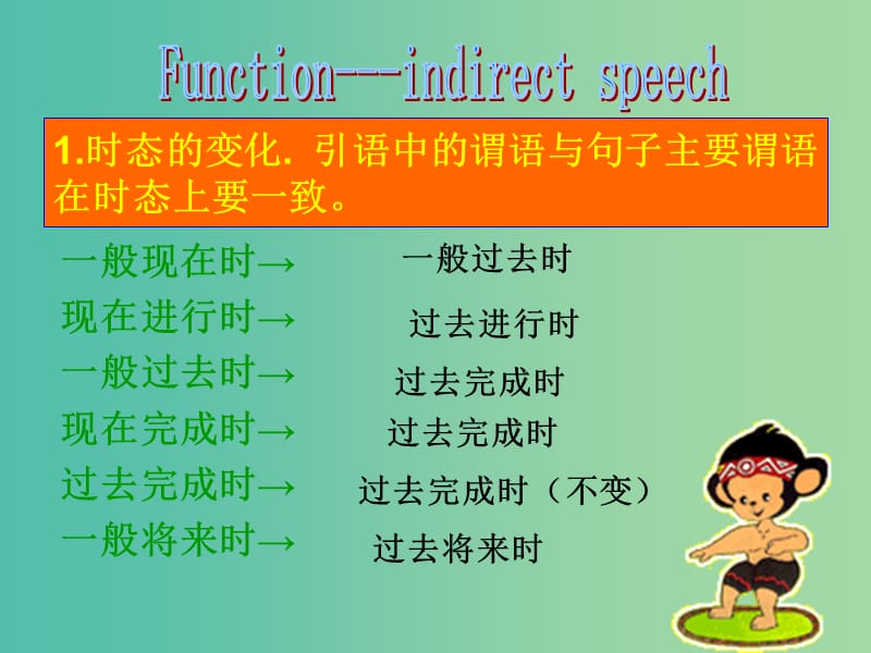 高中英语 Module3 function课件 外研版必修5.ppt_第2页