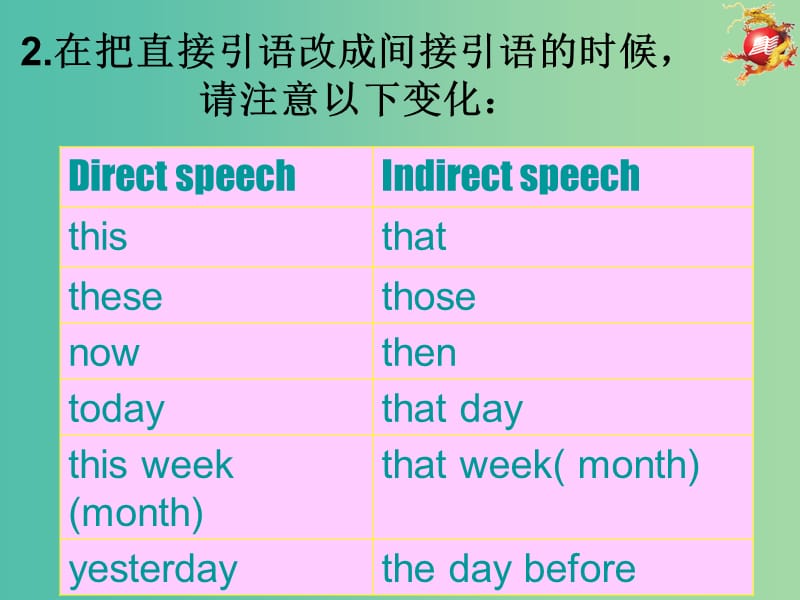 高中英语 Module3 function课件 外研版必修5.ppt_第3页