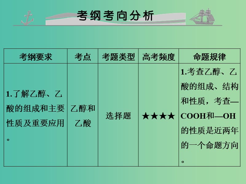 高考化学 专题十九 生活中常见的有机物课件.ppt_第2页