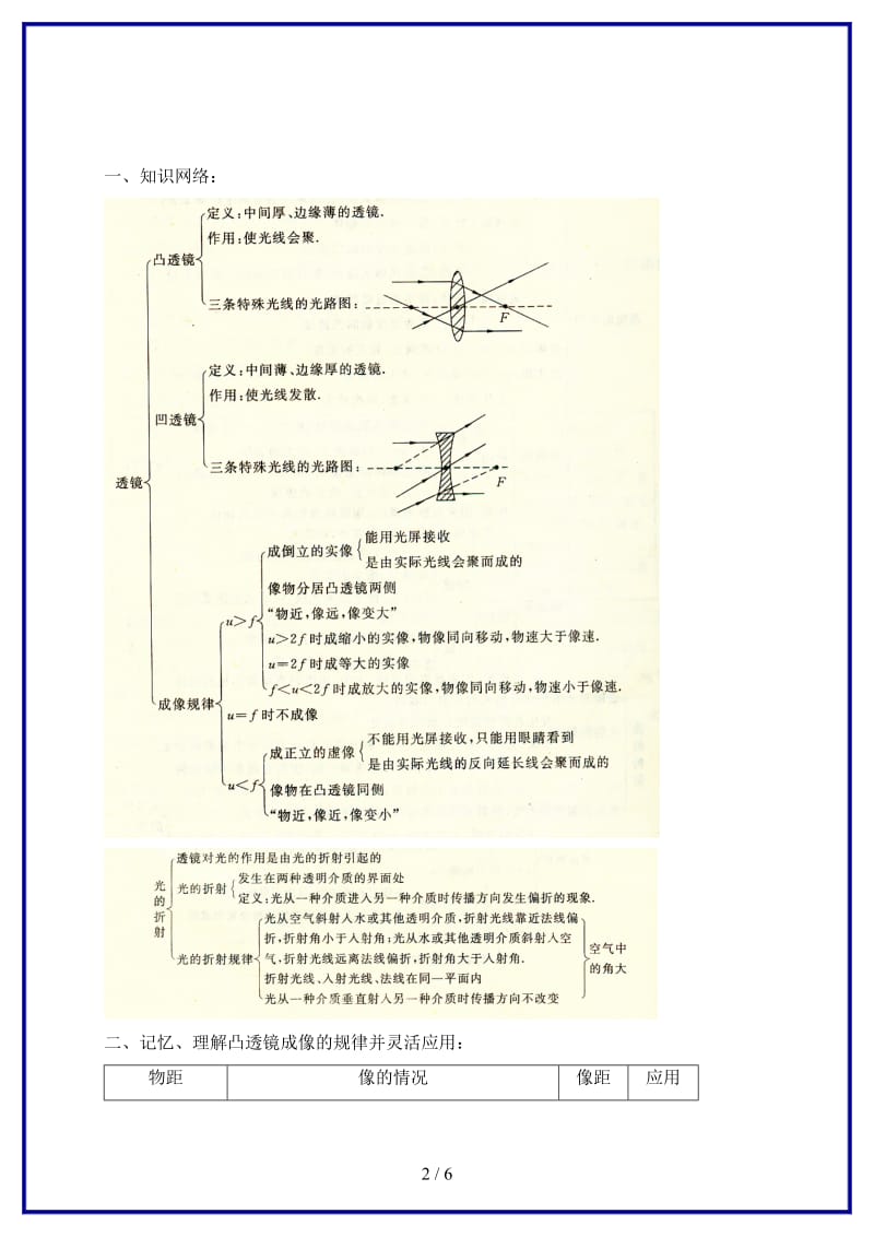 八年级物理上册《透镜及其应用》复习教学案（无答案）苏科版.doc_第2页