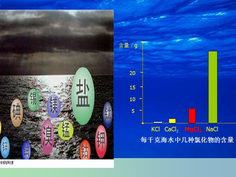 高中化学专题2从海水中获得的化学物质第二单元钠镁及其化合物2.2.4镁的提取及应用课件2苏教版.ppt_第2页