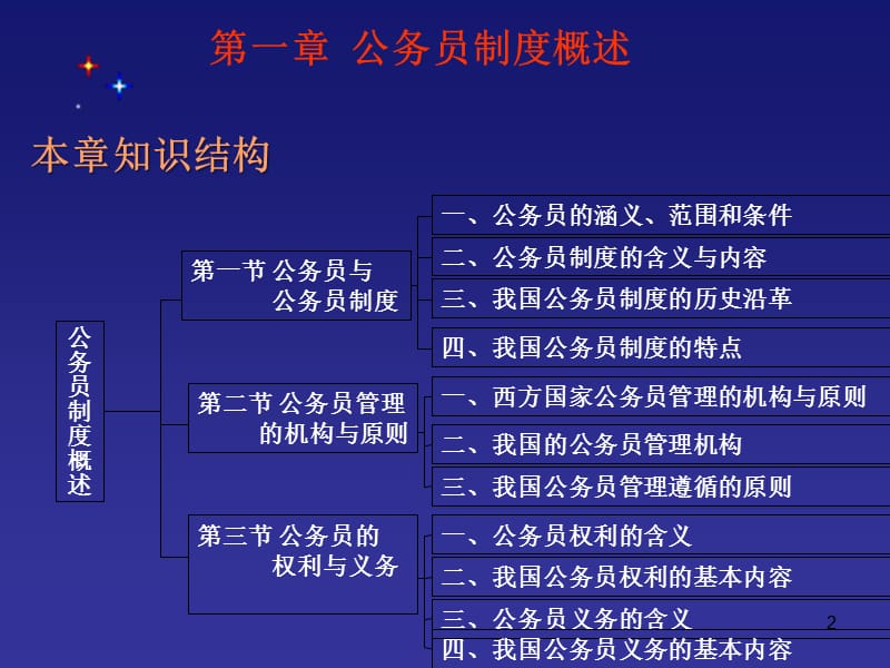 《现代人事管理学》PPT课件.ppt_第2页