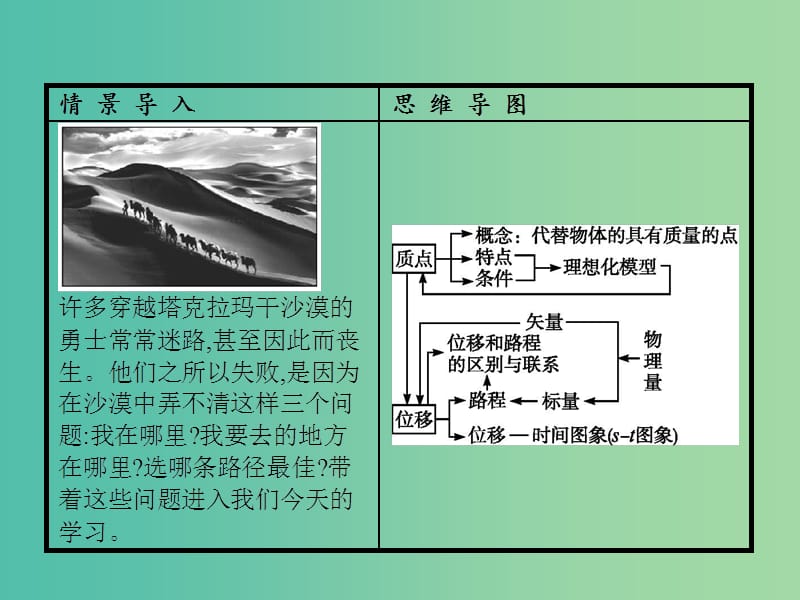 高中物理 第1章 运动的描述 第2节 质点和位移课件 鲁科版必修1.ppt_第2页