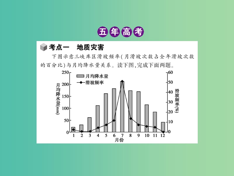 高考地理一轮复习 第二十二单元 自然灾害与防治课件.ppt_第3页