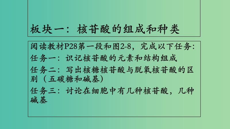 高中物理《2.3 遗传信息的携带者---核酸》课件 新人教版必修1.ppt_第3页