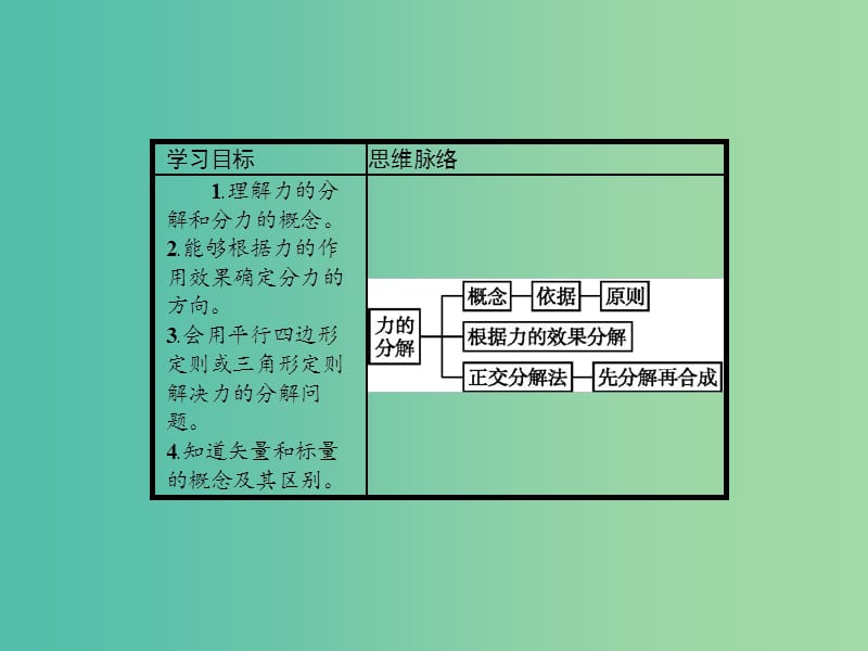 高中物理 3.5 力的分解课件 新人教版必修1.ppt_第2页