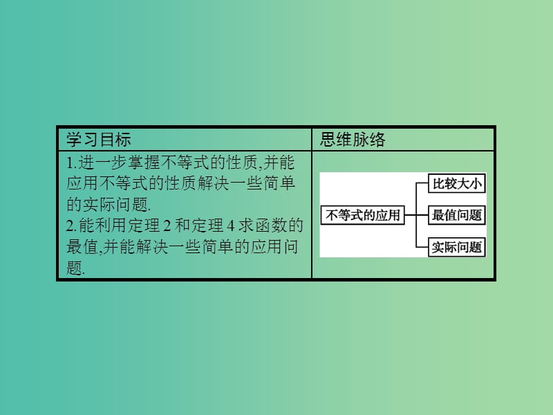 高中数学 1.5 不等式的应用课件 北师大版选修4-5.ppt_第2页