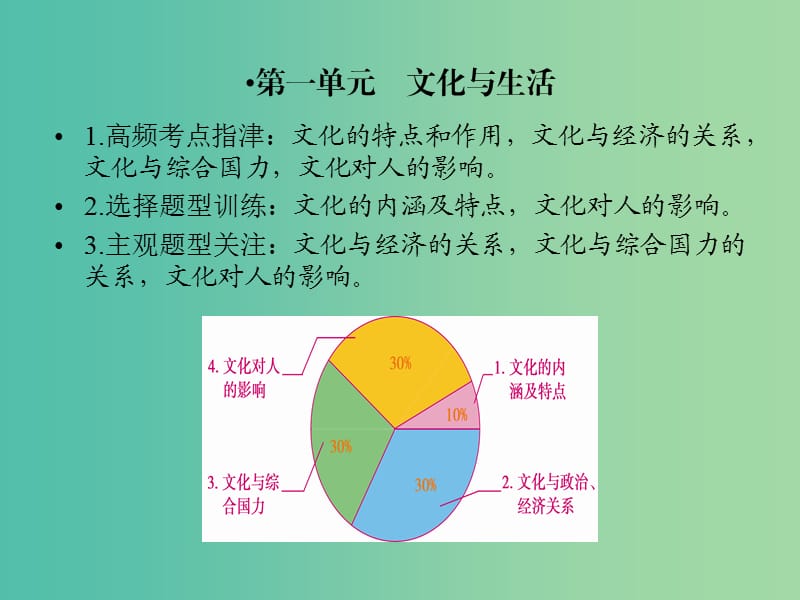 高考政治一轮复习文化生活课件新人教版.ppt_第2页