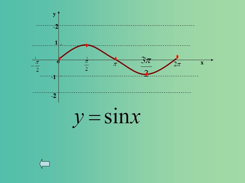 高中数学 1.5函数y=Asin（ωx+φ）的图象课件4 新人教A版必修4.ppt_第2页
