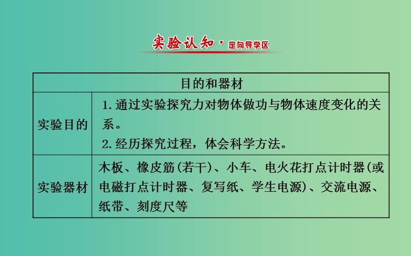 高中物理 7.6实验：探究功与速度变化的关系（精讲优练课型）课件 新人教版必修2.ppt_第2页