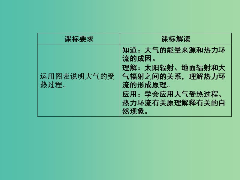 高中地理 第二章 第一节 大气的受热过程、热力环流（第1课时）课件 中图版必修1.ppt_第3页