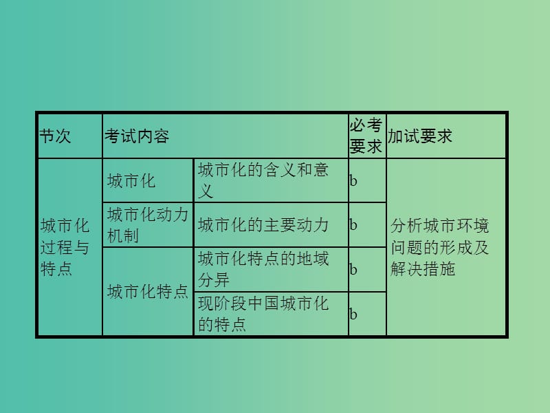 高考地理一轮复习 第一编 考点突破 6.2 城市化课件.ppt_第2页