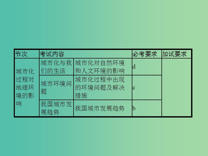 高考地理一轮复习 第一编 考点突破 6.2 城市化课件.ppt_第3页