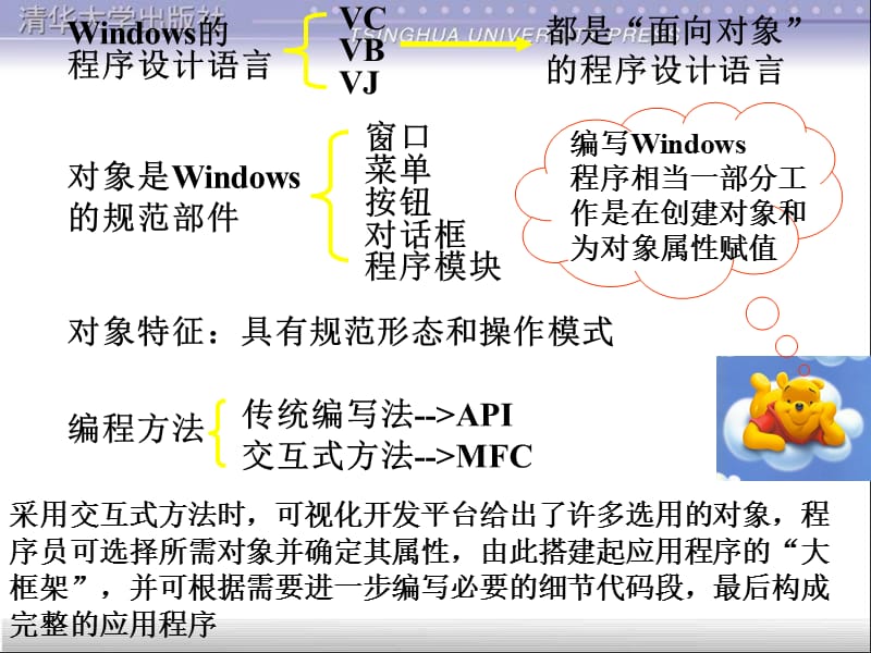 Windows应用程序基础.ppt_第3页