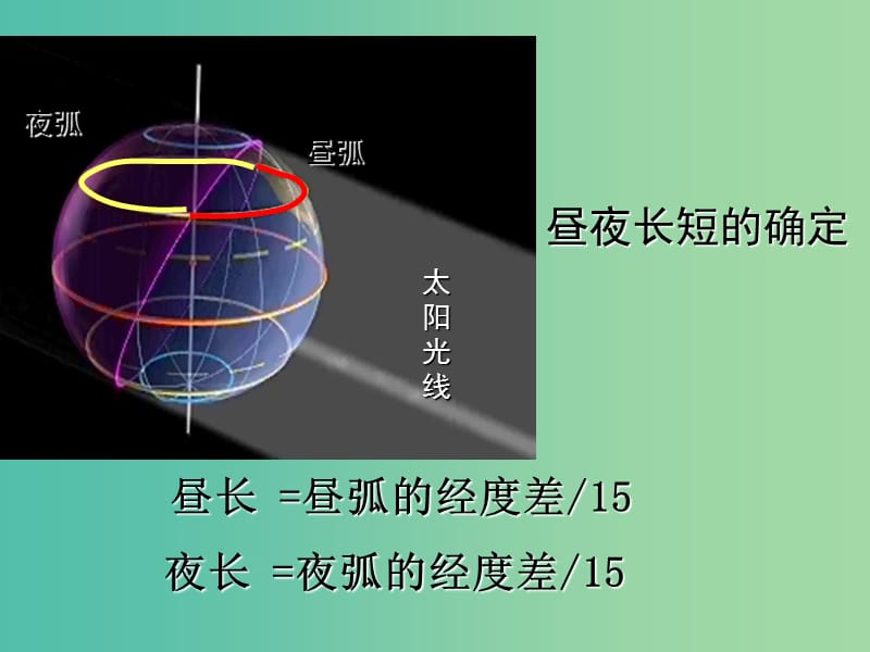 高中地理《1.3 地球公转的地理意义》课件 新人教版必修1.ppt_第2页