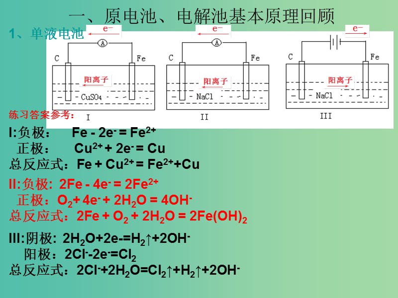 高考化学二轮复习 专题19 电化学原理课件.ppt_第3页