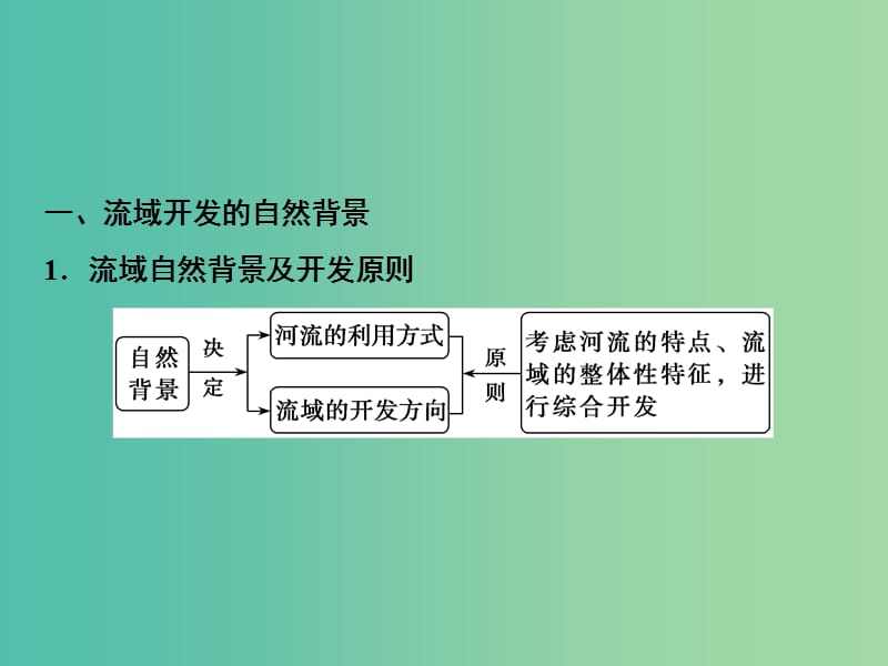 高考地理一轮复习第3部分区域可持续发展第15章区域自然资源综合开发利用第二讲流域的综合开发课件新人教版.ppt_第3页