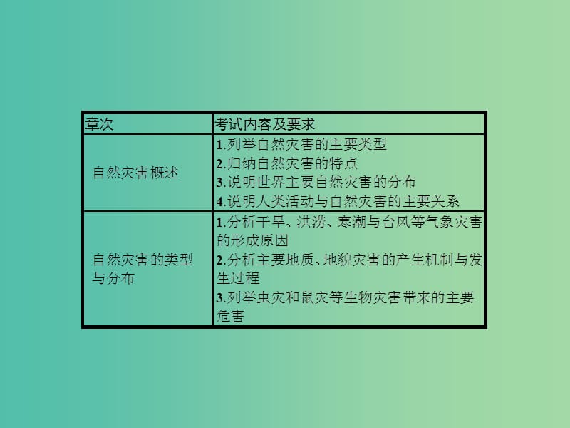 高考地理一轮复习 第一编 考点突破 13.1 自然灾害与防治课件.ppt_第3页