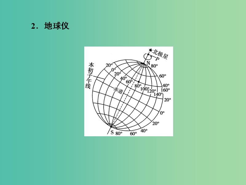 高考地理 第一章 行星地球 第一讲 地球和地图课件 新人教版必修1.ppt_第3页