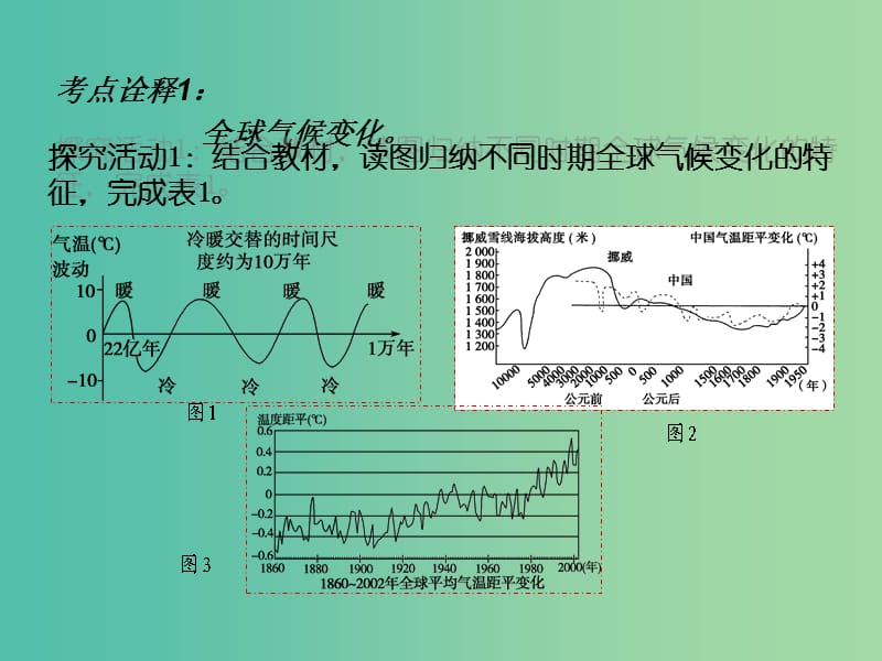 高考地理一轮复习 全球气候变化及其对人类的影响 全球气候变化（第1课时）课件.ppt_第3页