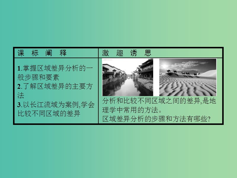 高中地理第一单元区域地理环境与人类活动单元活动1课件鲁教版.ppt_第2页