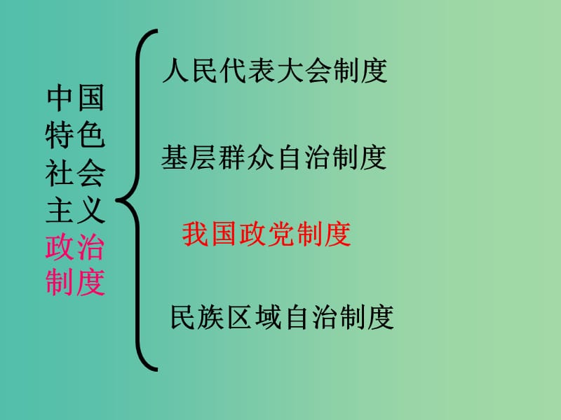 高中政治 6.1 中国共产党执政课件 新人教版必修2.ppt_第1页