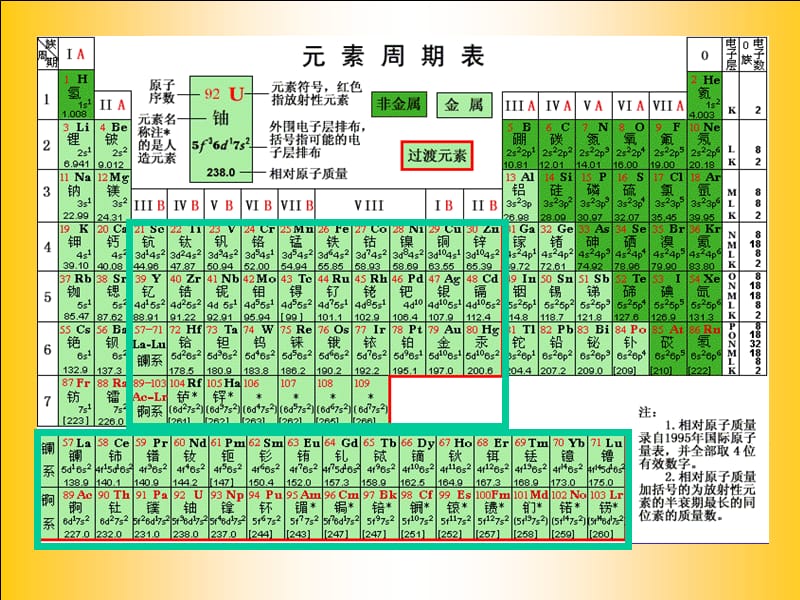 《元素周期表ZHOU》PPT课件.ppt_第2页