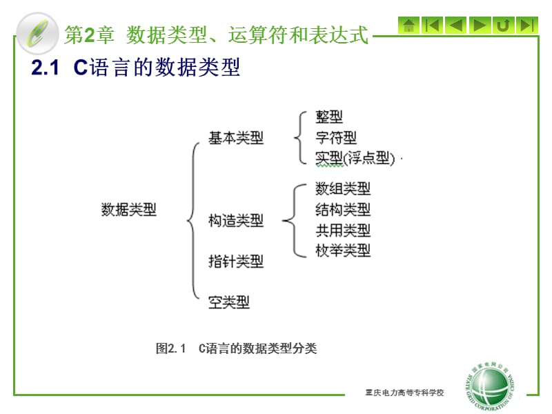 C语言程序设计第二章.ppt_第2页