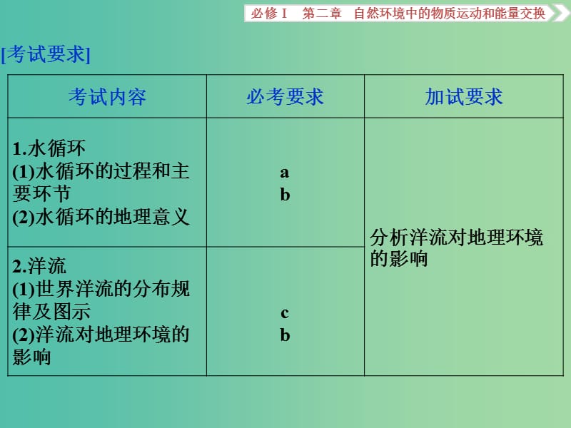 高考地理总复习 第二章 自然环境中的物质运动和能量交换 第四节 水循环和洋流课件 湘教版必修1.ppt_第2页