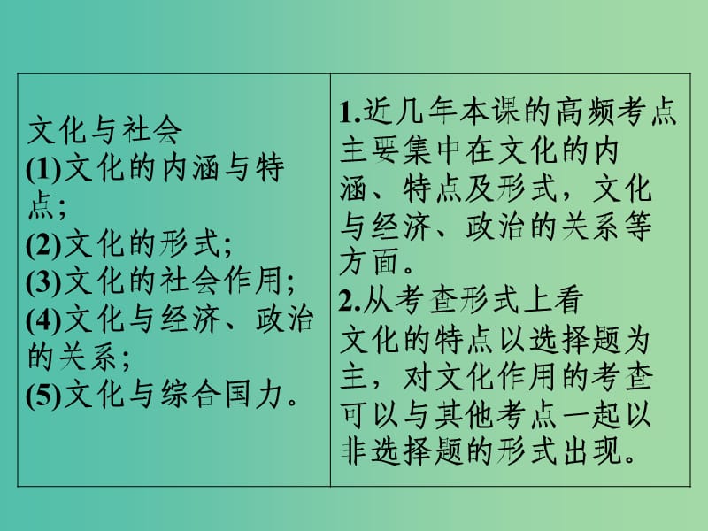 高中政治 1.1文化与社会课件1 新人教版必修3.ppt_第2页