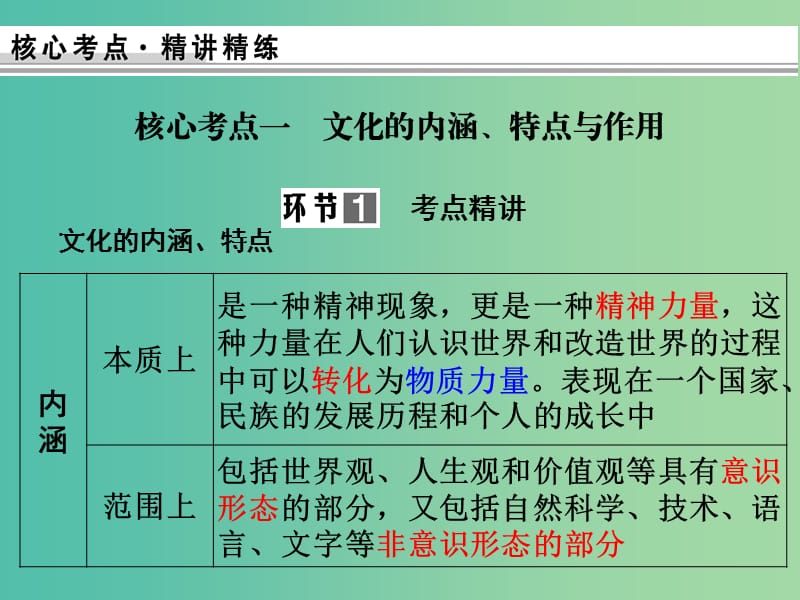 高中政治 1.1文化与社会课件1 新人教版必修3.ppt_第3页