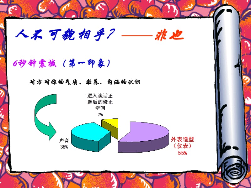 《商务礼仪知识》PPT课件.ppt_第3页