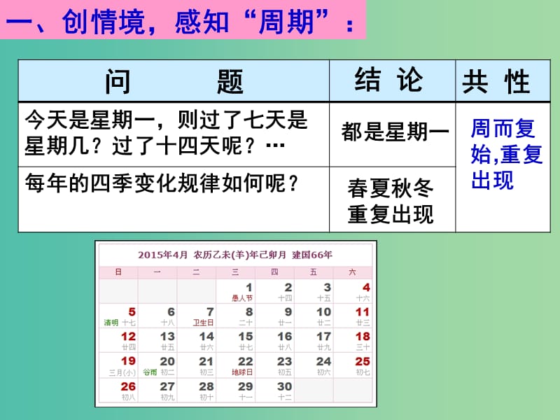 高中数学 1.4.2正弦函数、余弦函数的性质课件1 新人教A版必修4.ppt_第3页