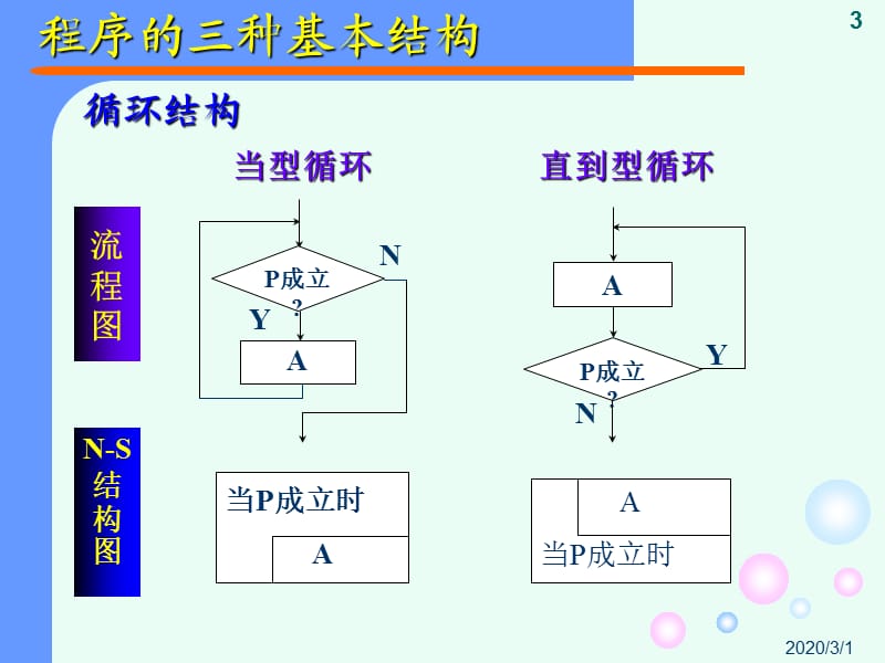 《C语言程序设计教程》课件-第3章.ppt_第3页