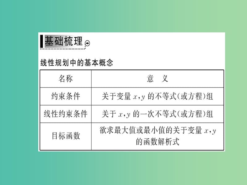 高中数学 3.3.2第1课时简单的线性规划问题课件 新人教A版必修5.ppt_第3页