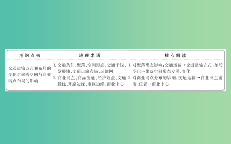 高考地理一轮 交通运输方式和布局变化的影响课件.ppt_第2页