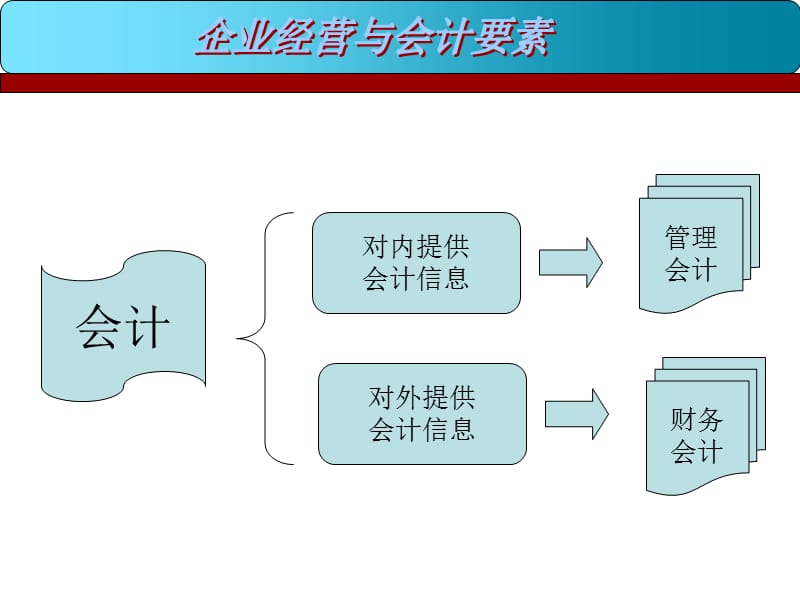 A经理人员财务知识.ppt_第2页