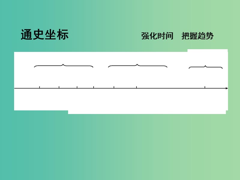 高考历史一轮复习 第一模块 政治史 第五单元 当今世界政治格局的多极化趋势单元总结课件.ppt_第3页