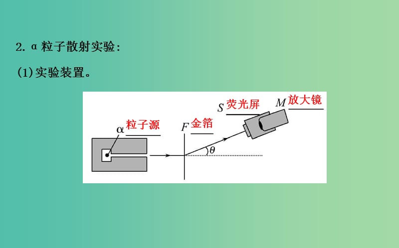 高中物理 18.2原子的核式结构模型（精讲优练课型）课件 新人教版选修3-5.ppt_第3页