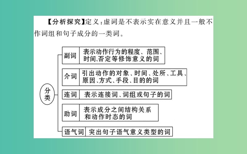 高中语文 第五课 第一节“四两拨千斤”-虚词课件 新人教版选修《语言文字应用》.ppt_第3页