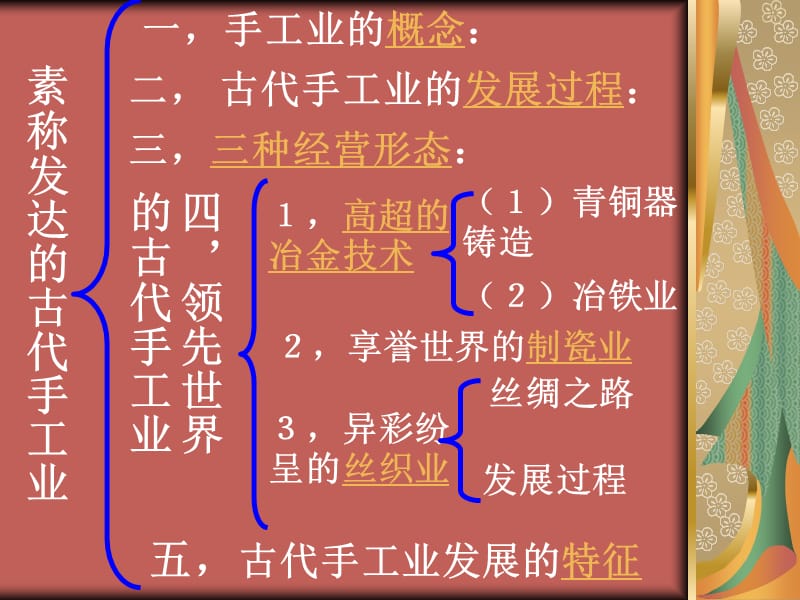 《古代手工业的进步》PPT课件.ppt_第3页