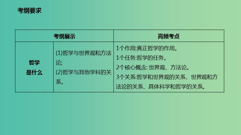 高考政治一轮复习第一单元生活智慧与时代精神第一课美好生活的向导课件新人教版.ppt_第2页